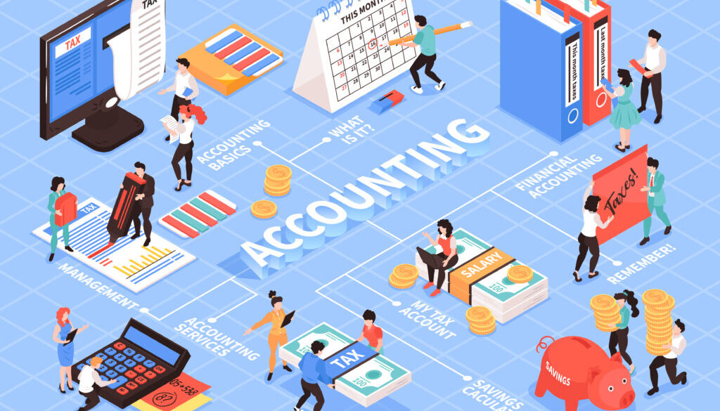 fundamentals of accounting equation